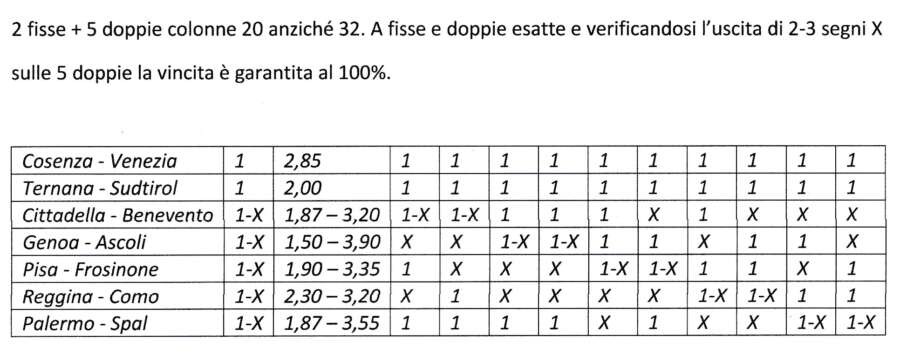 Pronostici Serie B Del 6-7 Maggio, 36^ Giornata | Pronostico Mimmo